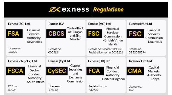 Your Guide to Exness Forex Trading Broker Opportunities and Strategies Your Guide to Exness Forex Trading Broker Opportunities and Strategies
