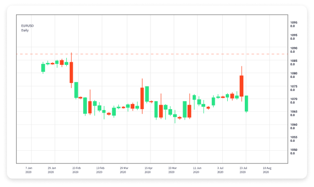 Mastering Forex Trading Investments for Profit
